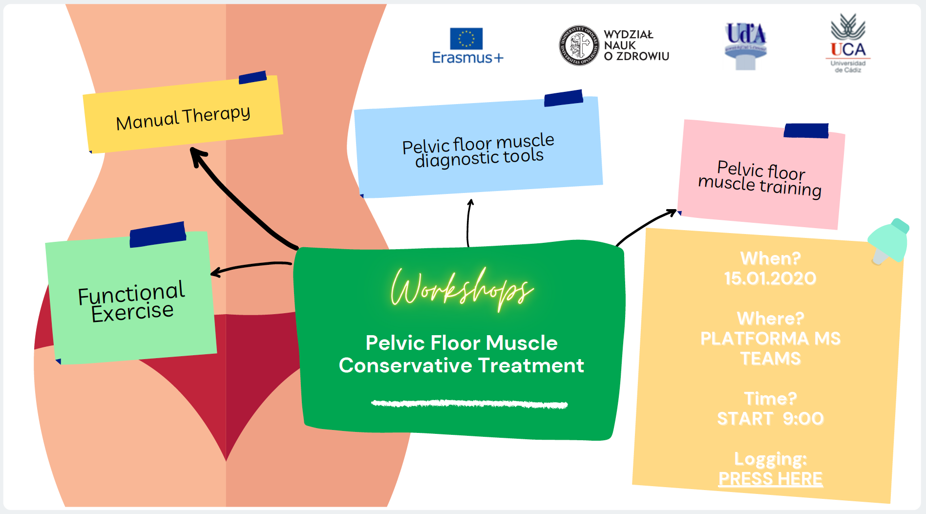 Workshop ‘Pelvic Floor Muscle Conservative Treatment”