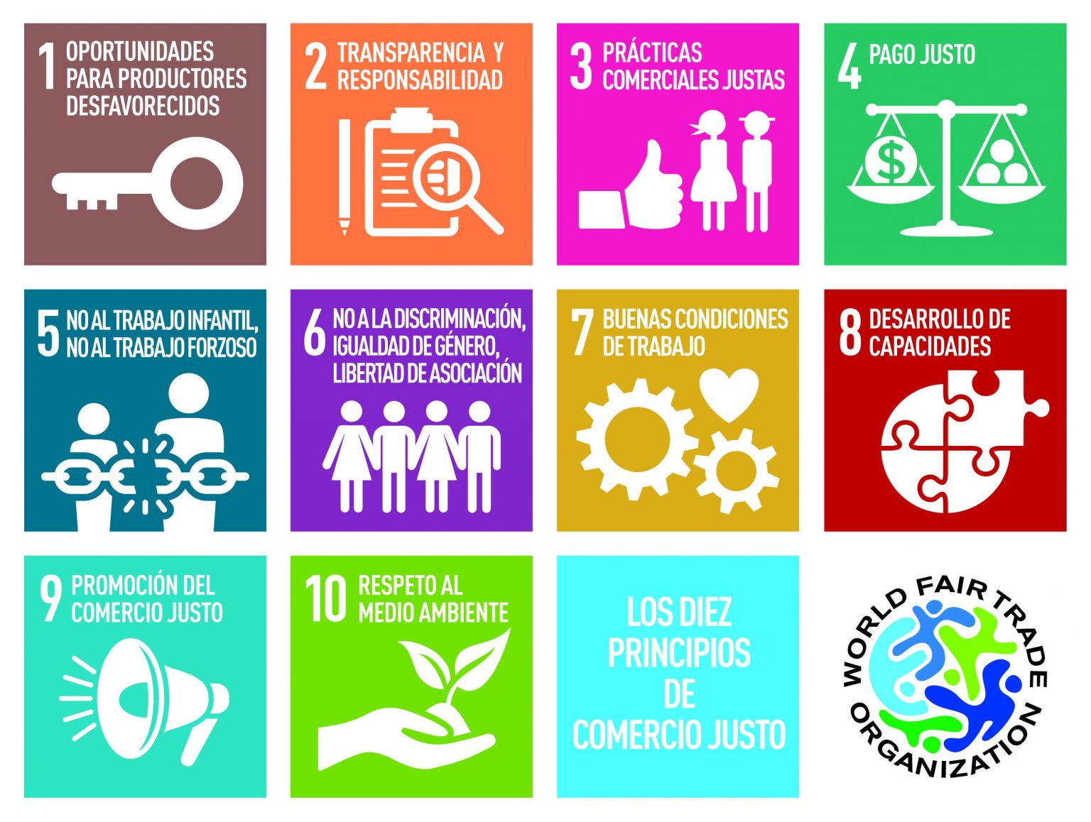 Argumentario sobre Comercio Justo